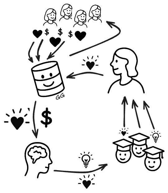 How GrouplyGiftr Works